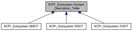 Inheritance graph